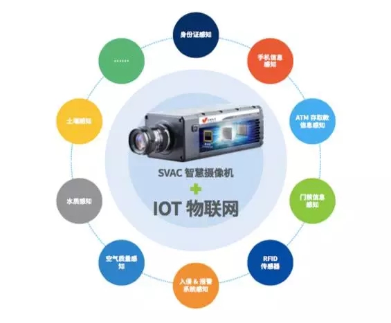 中國智造出世界最先進(jìn)、最智慧安防系統(tǒng)