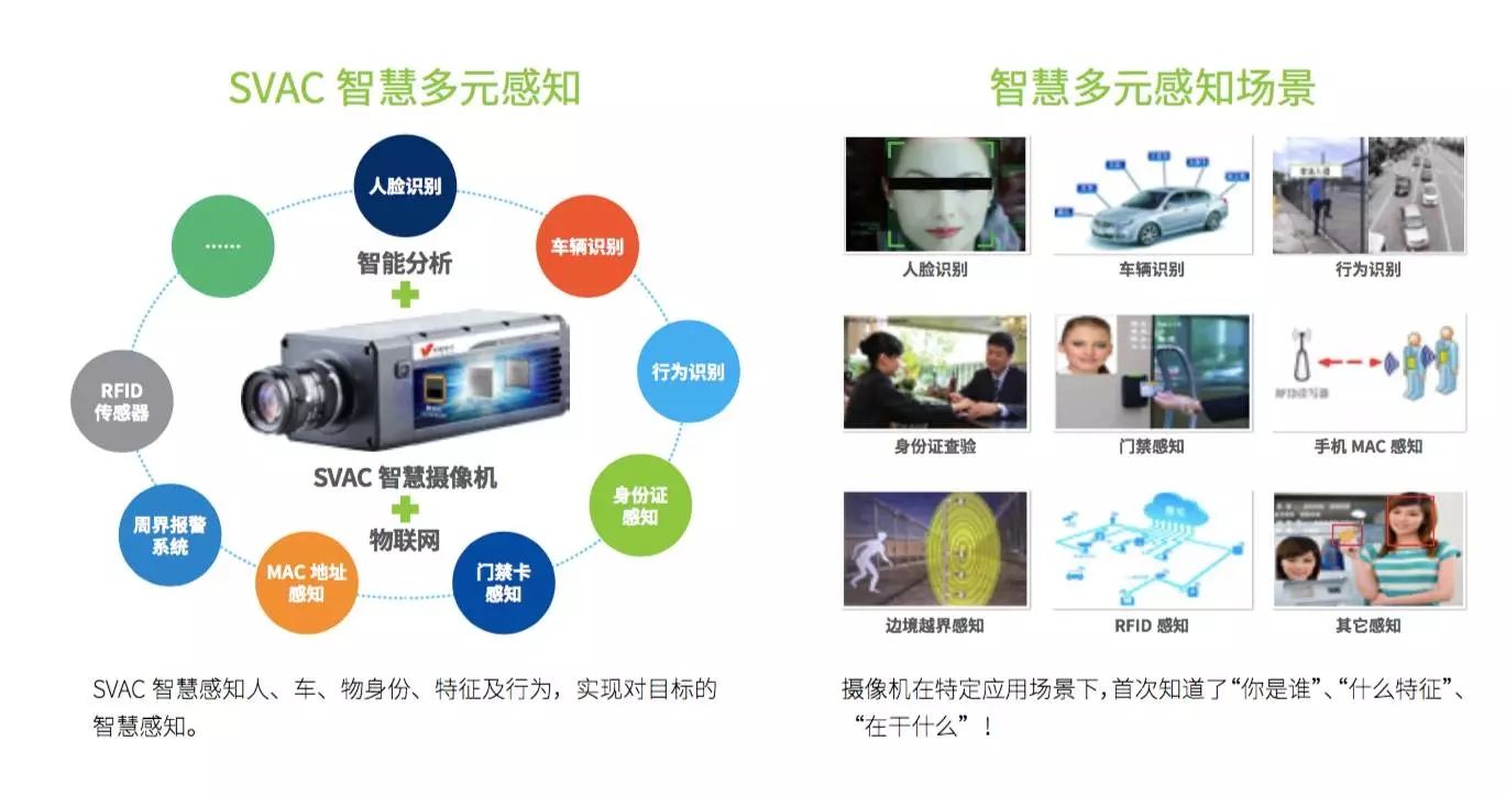 中國智造出世界最先進(jìn)、最智慧安防系統(tǒng)